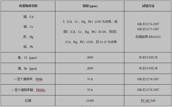 有害物质检测指标