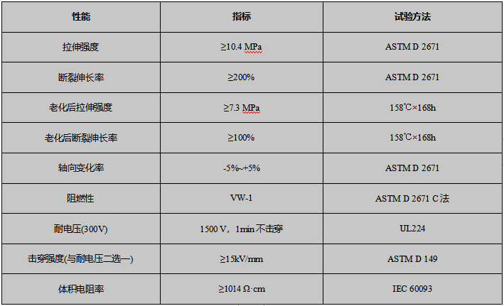 超薄阻燃热缩管性能参数