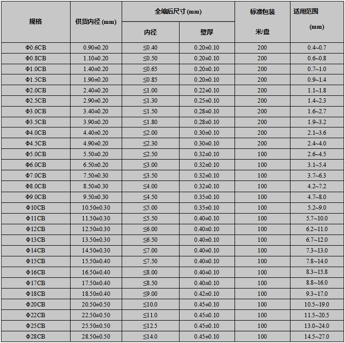 超薄阻燃热缩管规格表