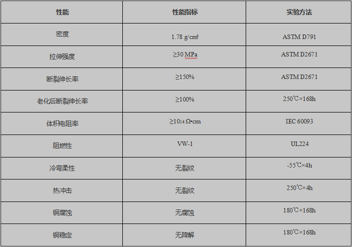 PVDF175K热缩管