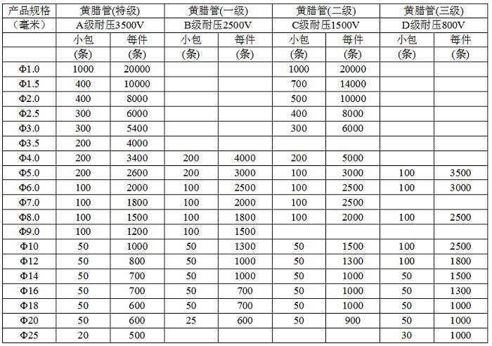 黄腊管规格表