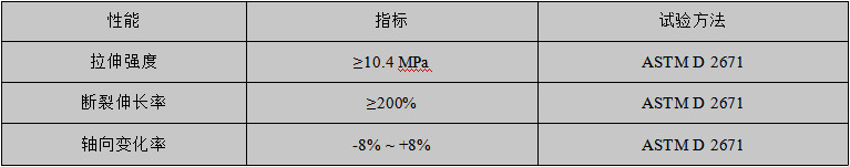 性能指标