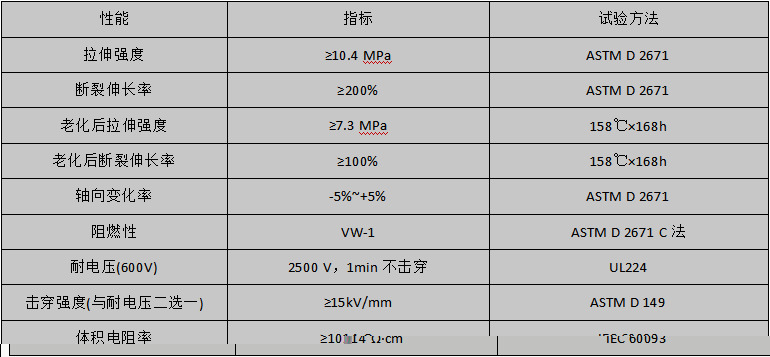 性能指标