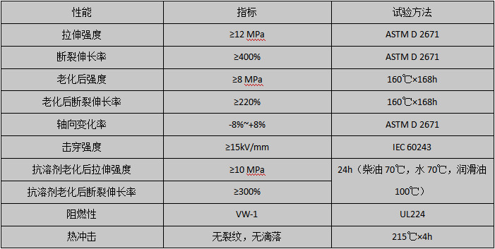 性能参数