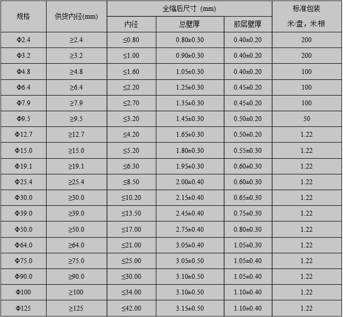 3X规格表