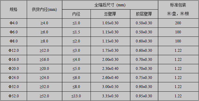 4X规格表